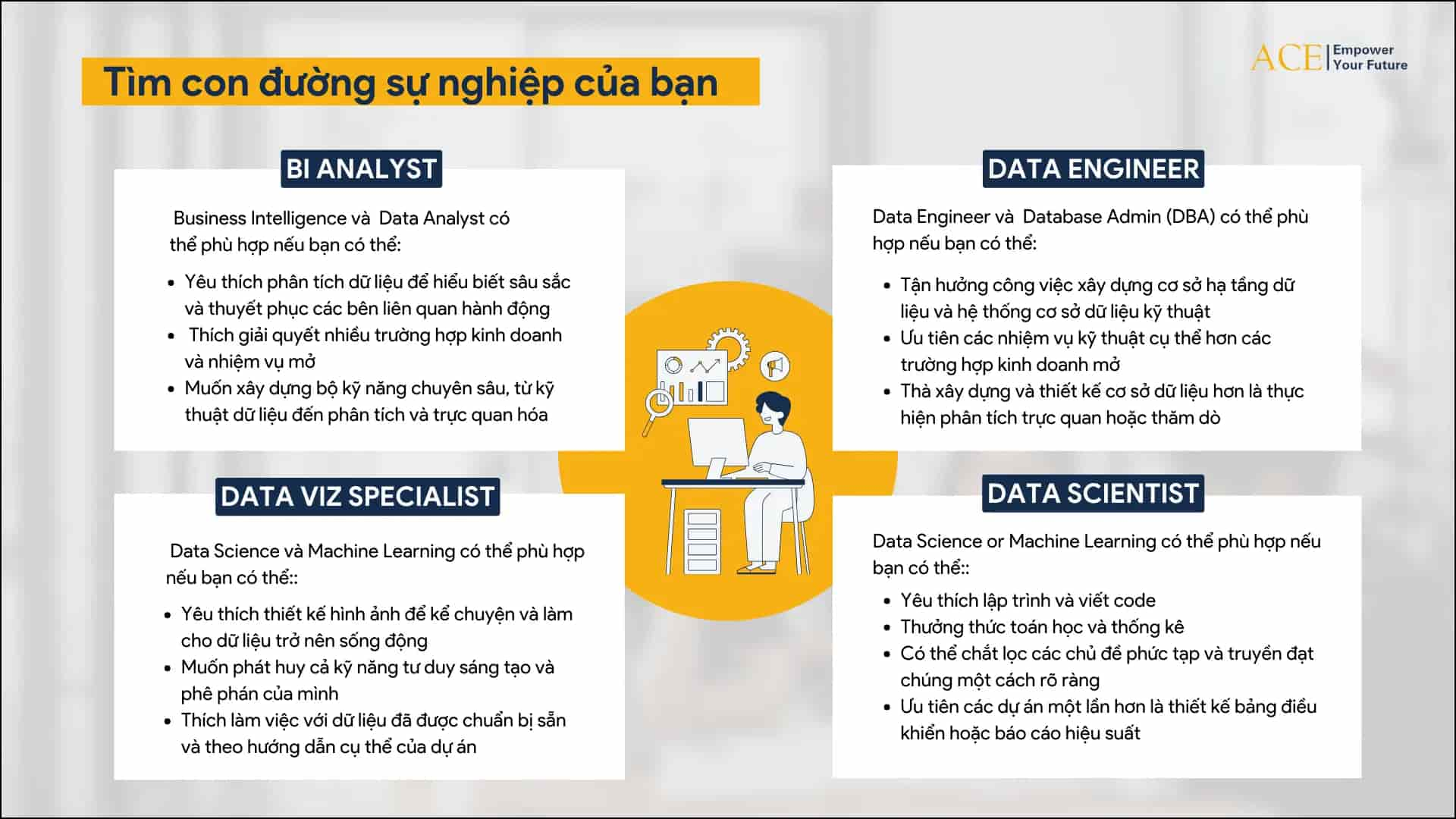 Tìm Kiếm Con Đường Data Analyst ACE Academy 