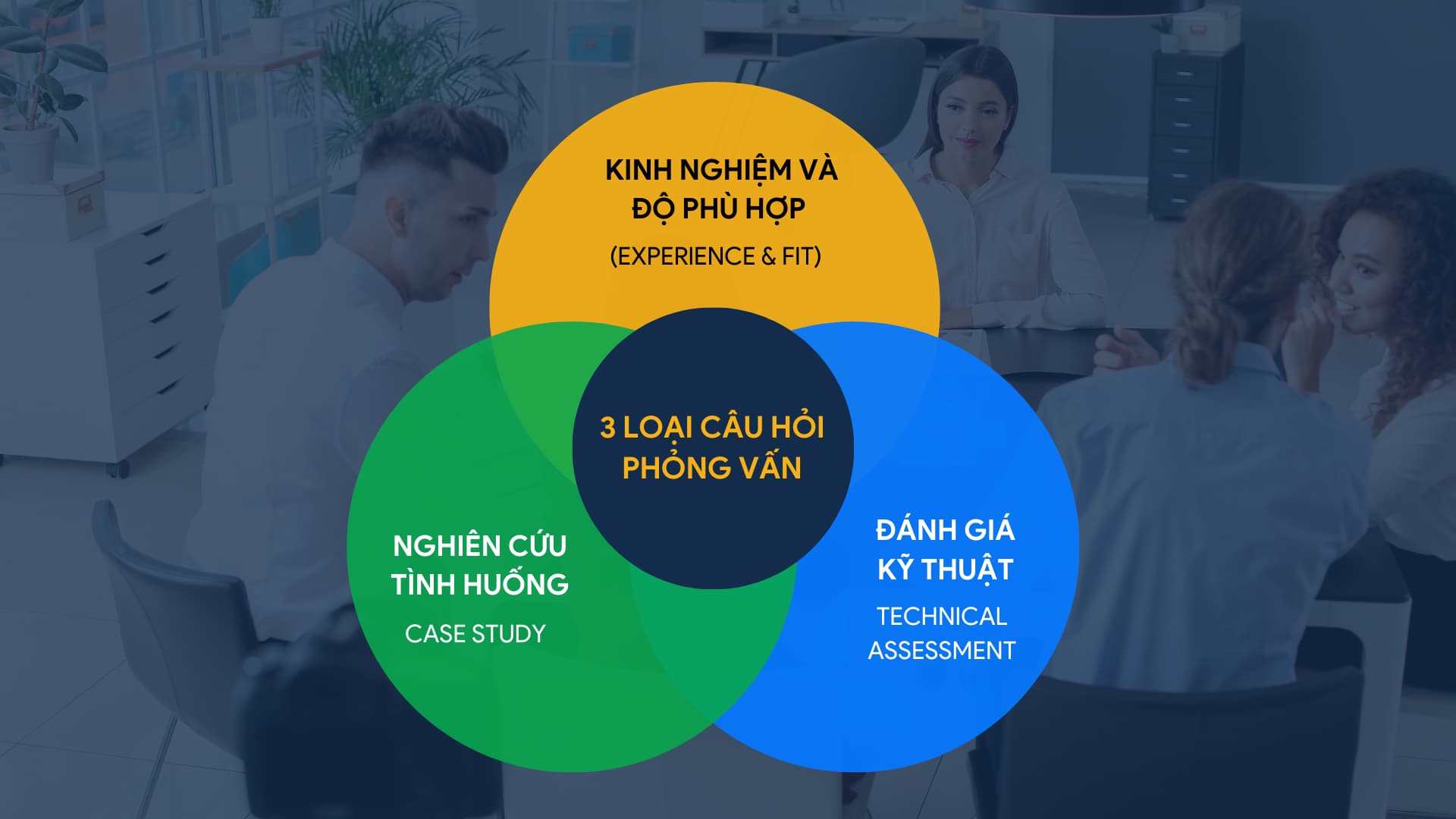 3 loại câu hỏi phỏng vấn Data Analyst - ACE Academy