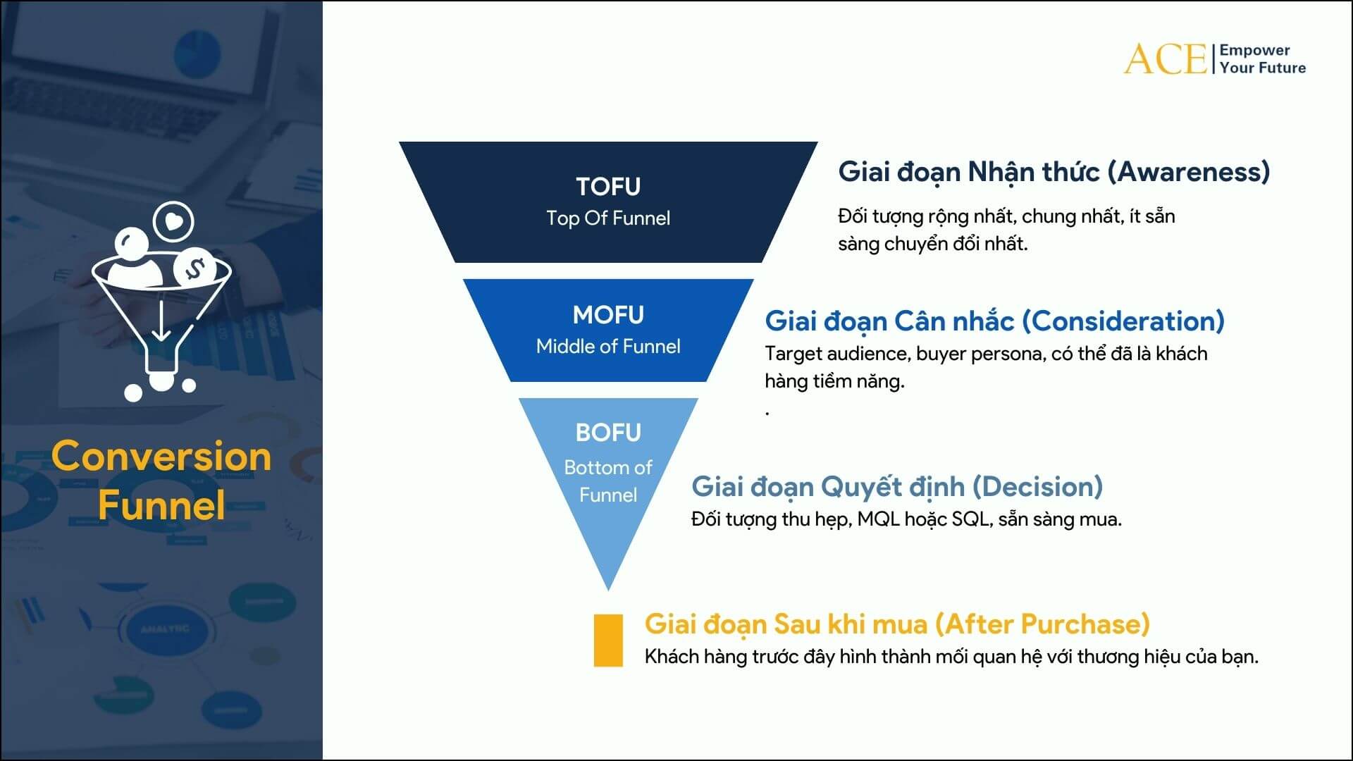 Conversion Funnel - Trực quan Phễu Chuyển Đổi - ACE Academy 