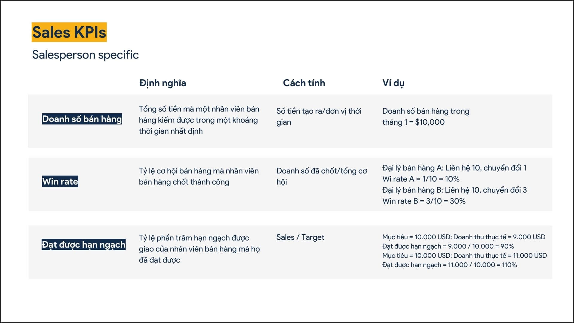 Sales KPIs of Salesperson specific - ACE Academy