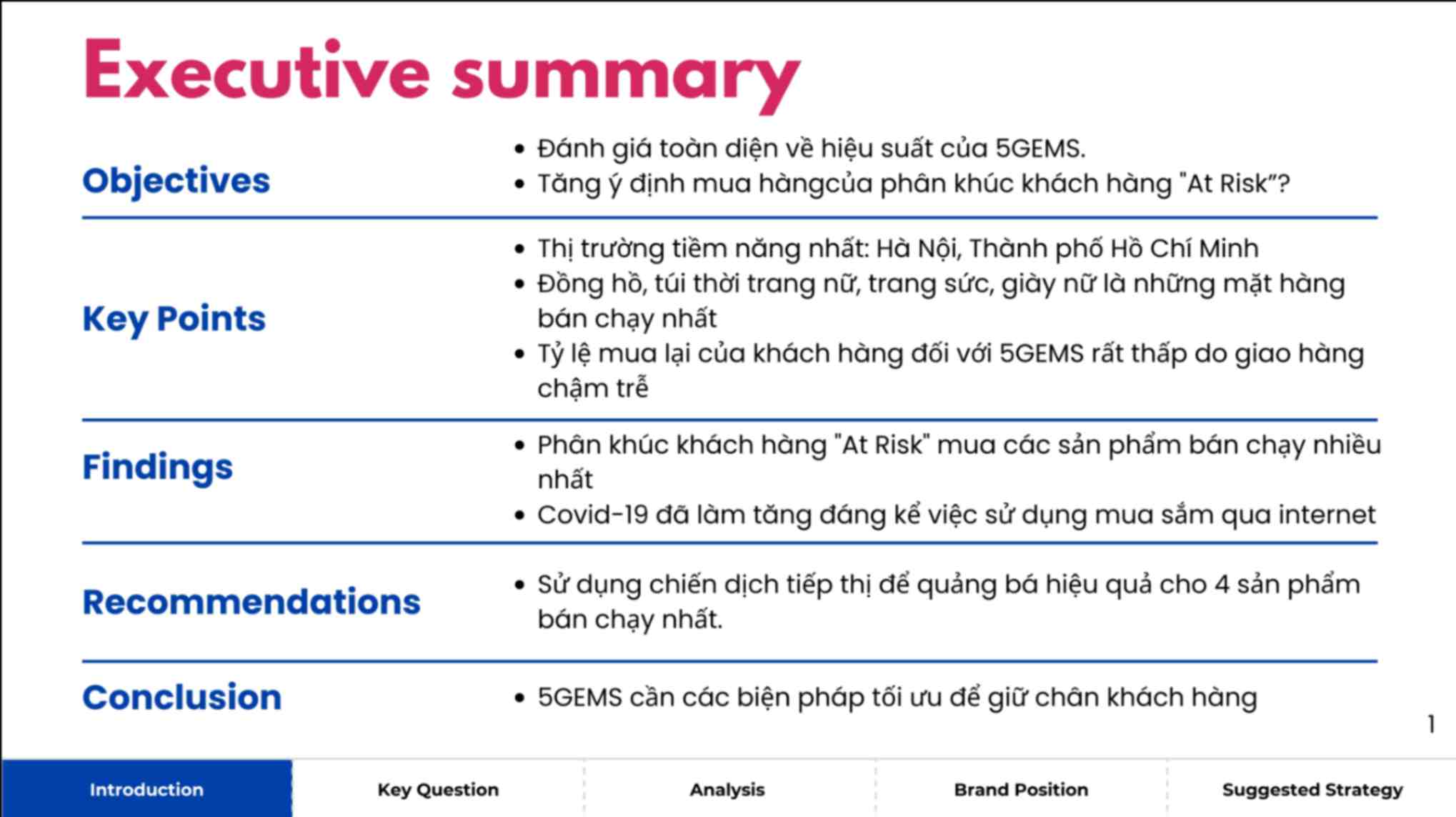 ACE Academy_Phân tích thời trang ngành thương mại điện tử