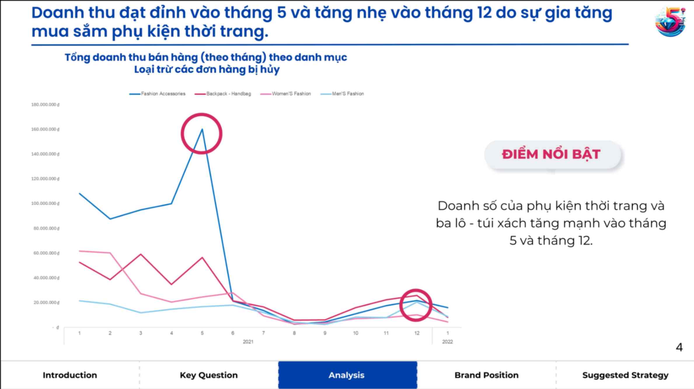 ACE Academy_Phân tích thời trang ngành thương mại điện tử