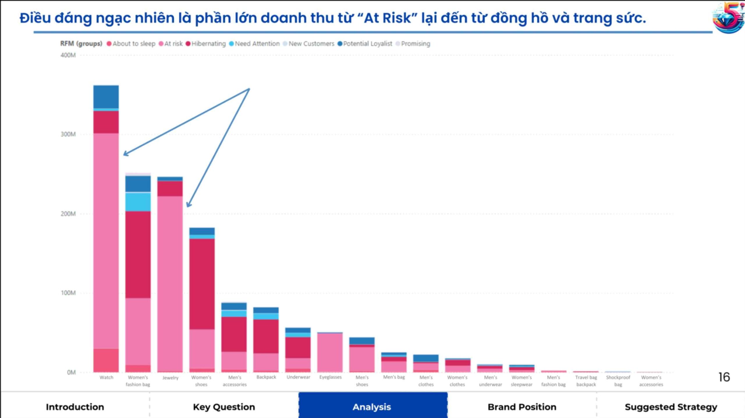 ACE Academy_Phân tích thời trang ngành thương mại điện tử