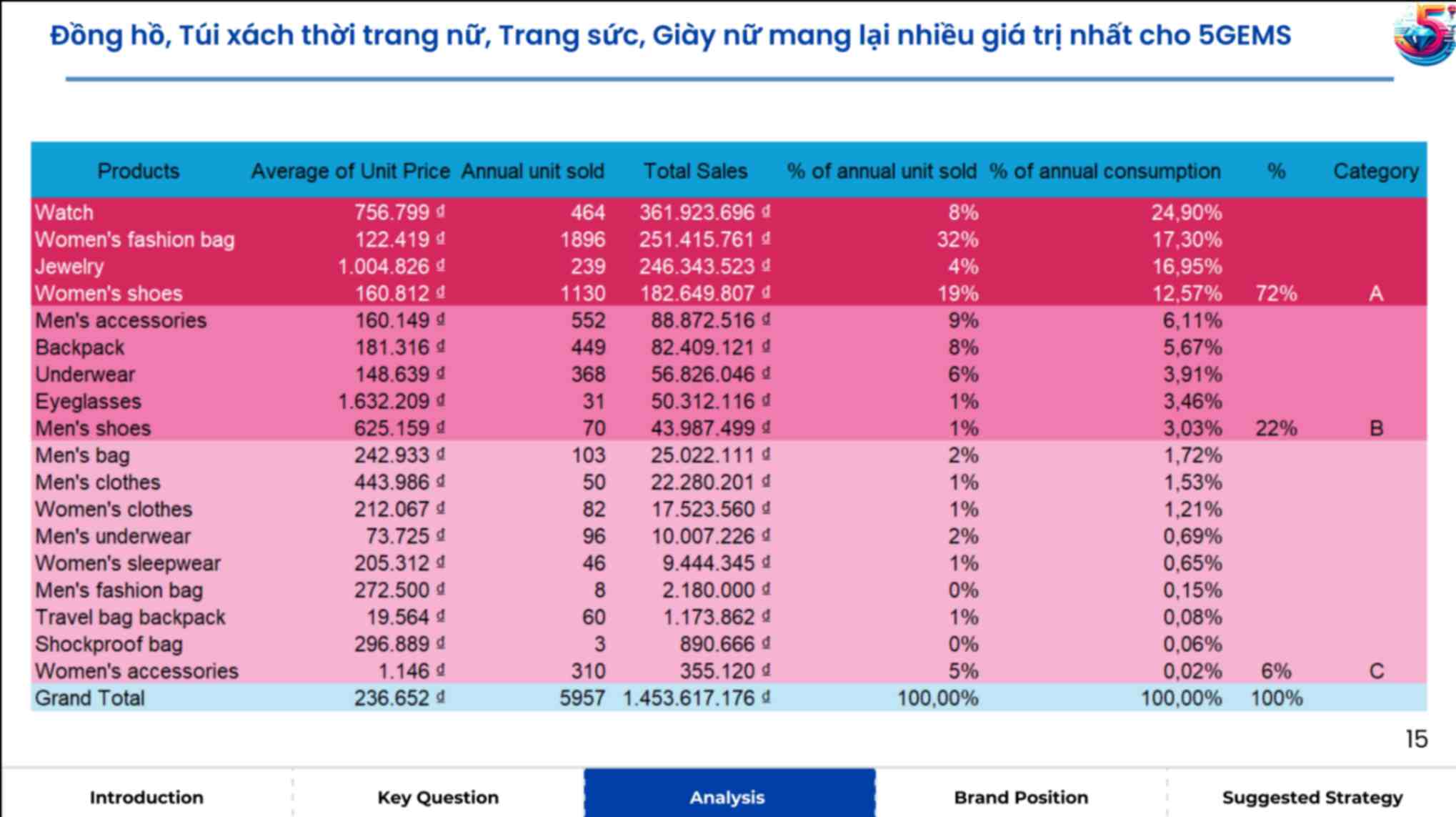 ACE Academy_Phân tích thời trang ngành thương mại điện tử