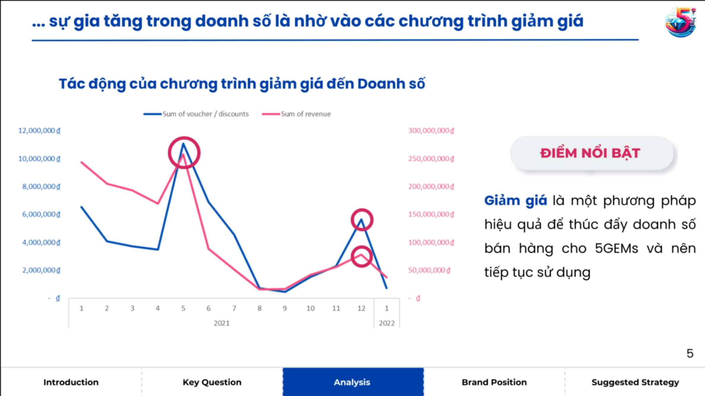 ACE Academy_Phân tích thời trang ngành thương mại điện tử