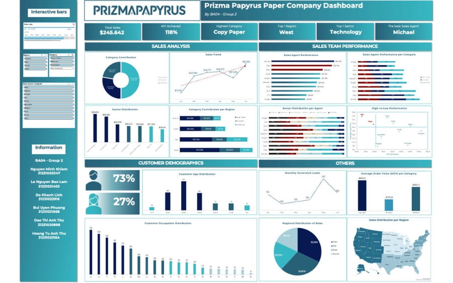 Excel Dashboards - Phân tích tình hình kinh doanh của Công ty B2B tại Mỹ