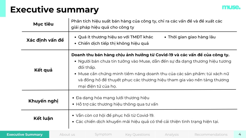 Phân tích độ đa dạng nhãng hàng của sàn thương mại điện tử - ACE Academy