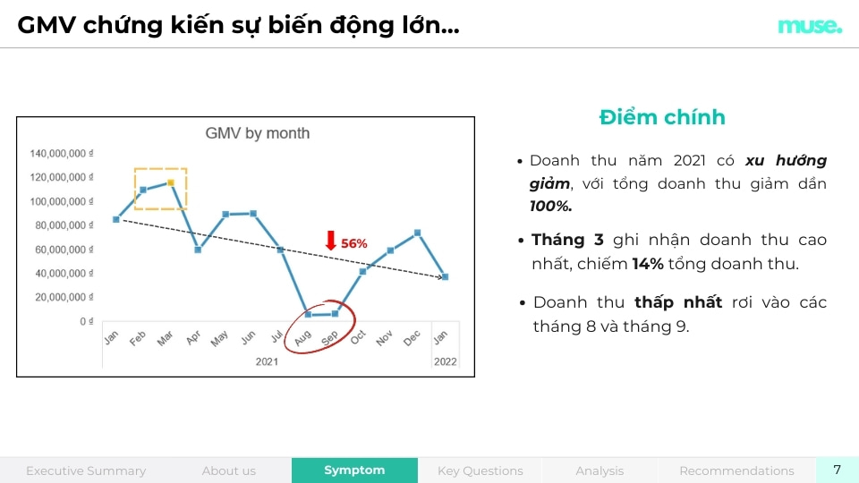 Phân tích độ đa dạng nhãng hàng của sàn thương mại điện tử - ACE Academy