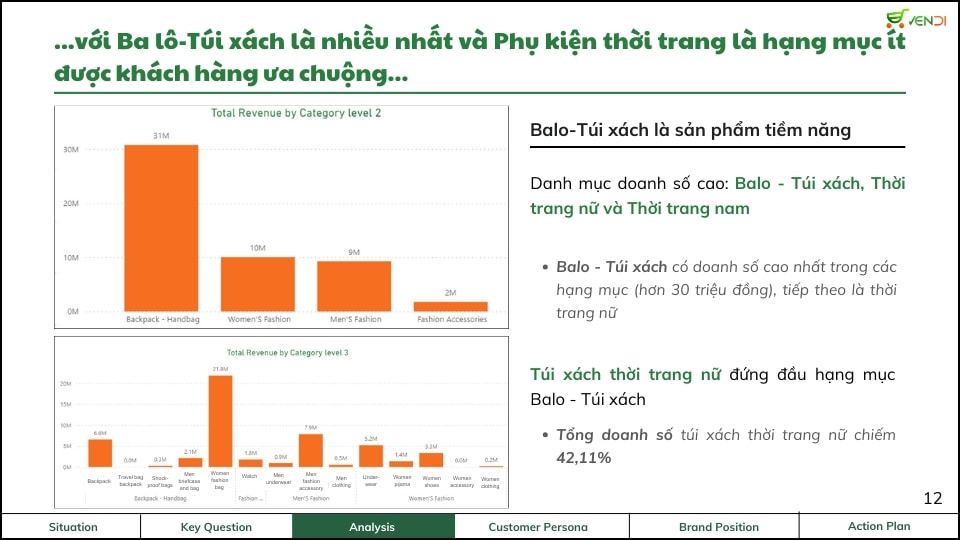 ACE Academy_Phân tích thời trang ngành thương mại điện tử