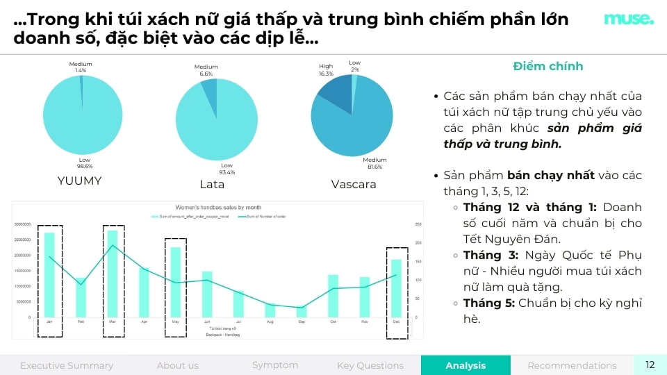 Phân tích độ đa dạng nhãng hàng của sàn thương mại điện tử - ACE Academy