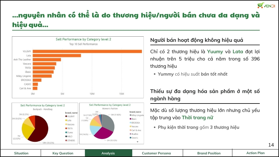 ACE Academy_Phân tích thời trang ngành thương mại điện tử