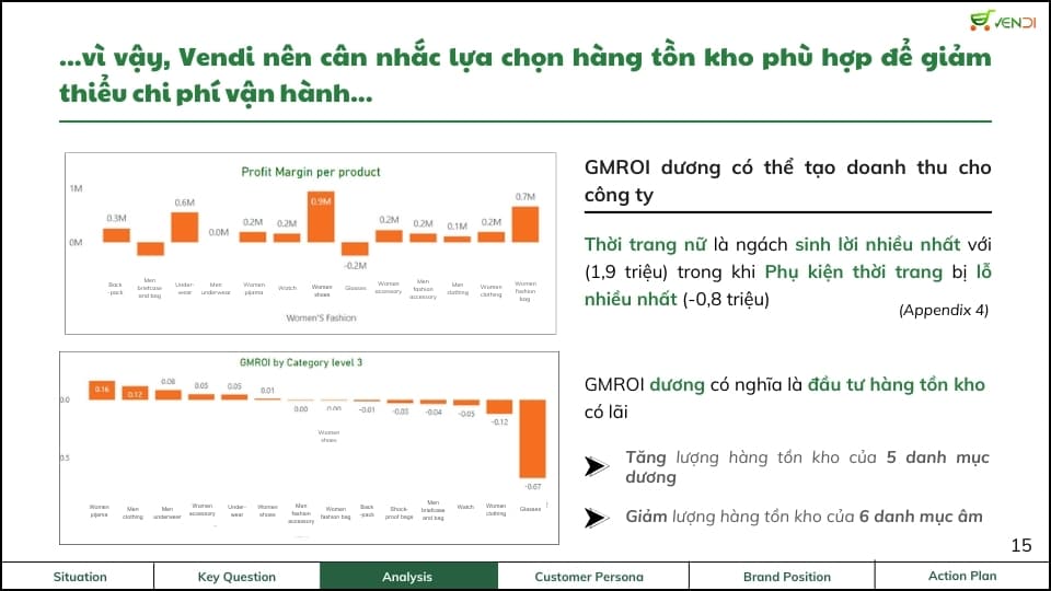 ACE Academy_Phân tích thời trang ngành thương mại điện tử