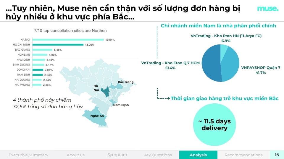 Phân tích độ đa dạng nhãng hàng của sàn thương mại điện tử - ACE Academy