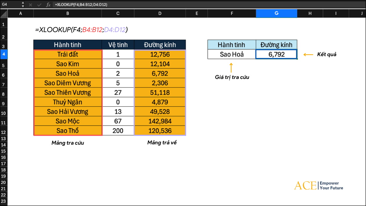 Cách sử dụng hàm XLOOKUP trong Excel - ACE Academy