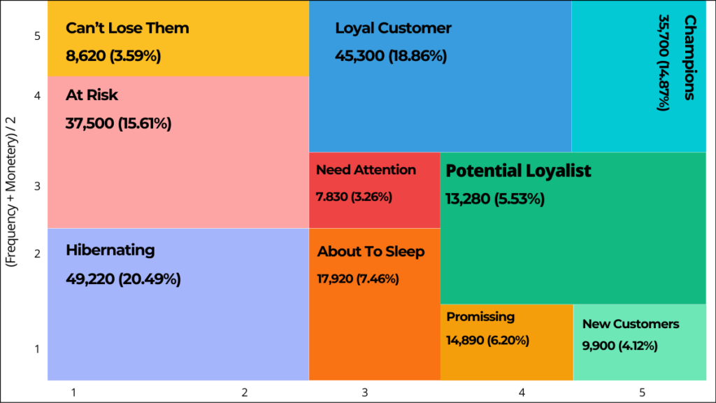 RFM là gì? RFM analysis và ứng dụng của RFM model - ACE Academy