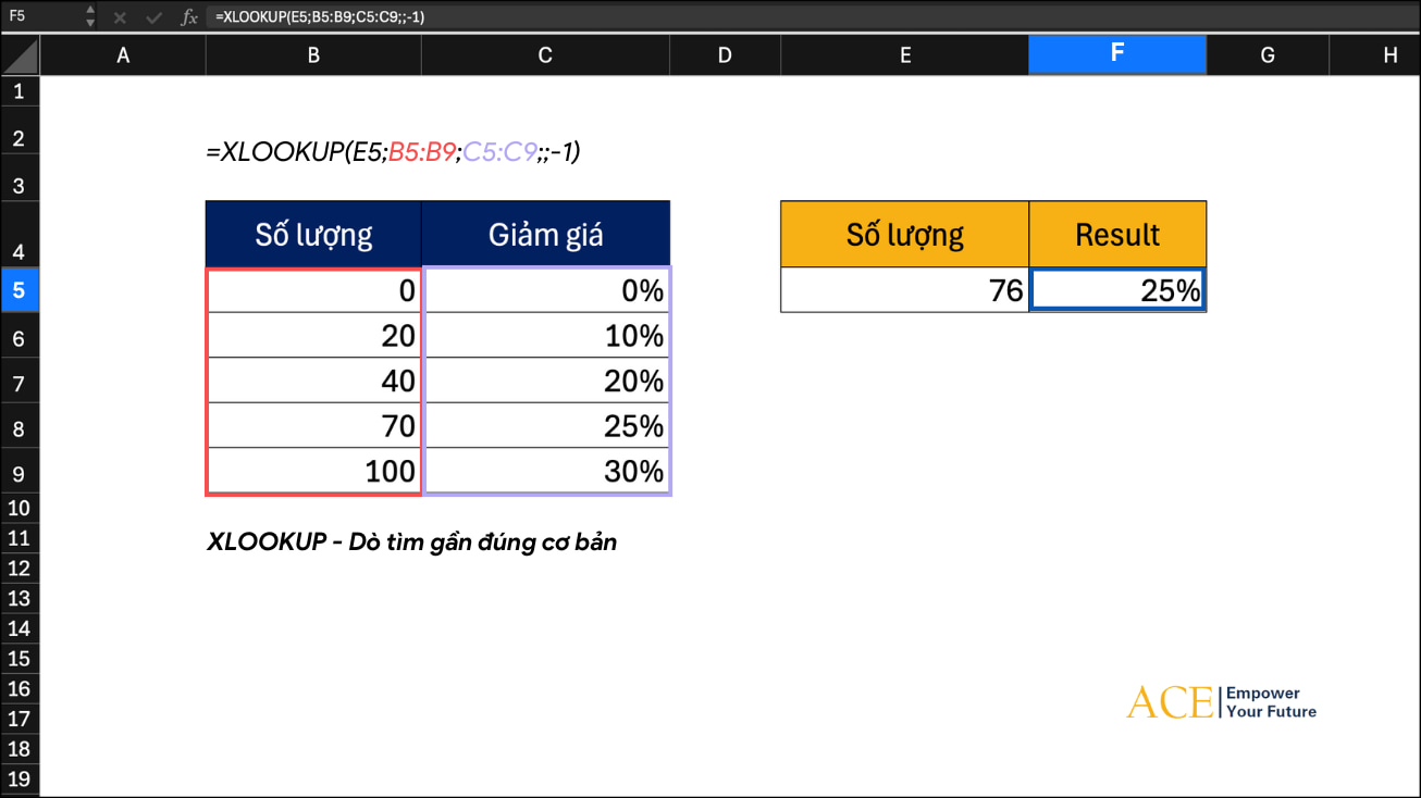 Hàm XLOOKUP - Dò tìm gần đúng cơ bản - ACE Academy