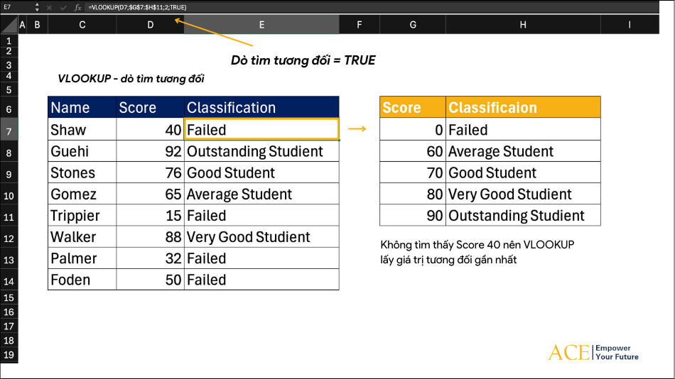 Cẩm nang Sử Dụng Hàm VLOOKUP trong Excel