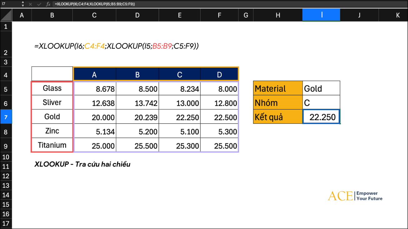 Hàm XLOOKUP trong Excel tra cứu hai chiều - ACE Academy
