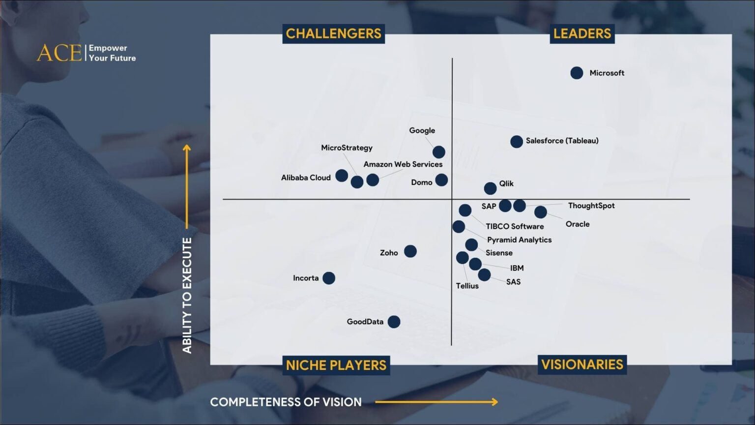 Phương pháp học Power BI hiệu quả cho người mới bắt đầu - ACE Academy