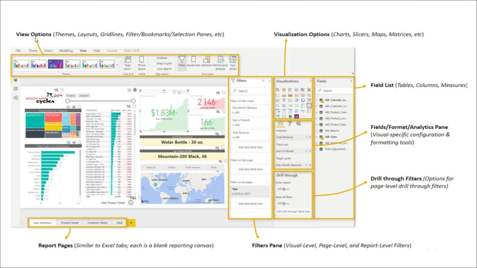 Trực quan hóa dữ liệu trong Power BI - ACE Academy