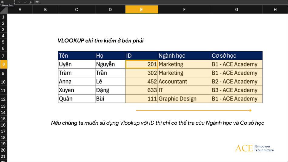 Hàm VLOOKUP trong Excel chỉ tìm kiếm ở bên phải - ACE Academy