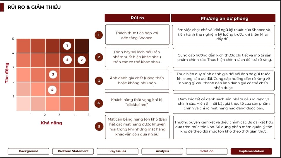 Phân tích ngành Thời trang công sở trên sàn Shopee - ACE Academy