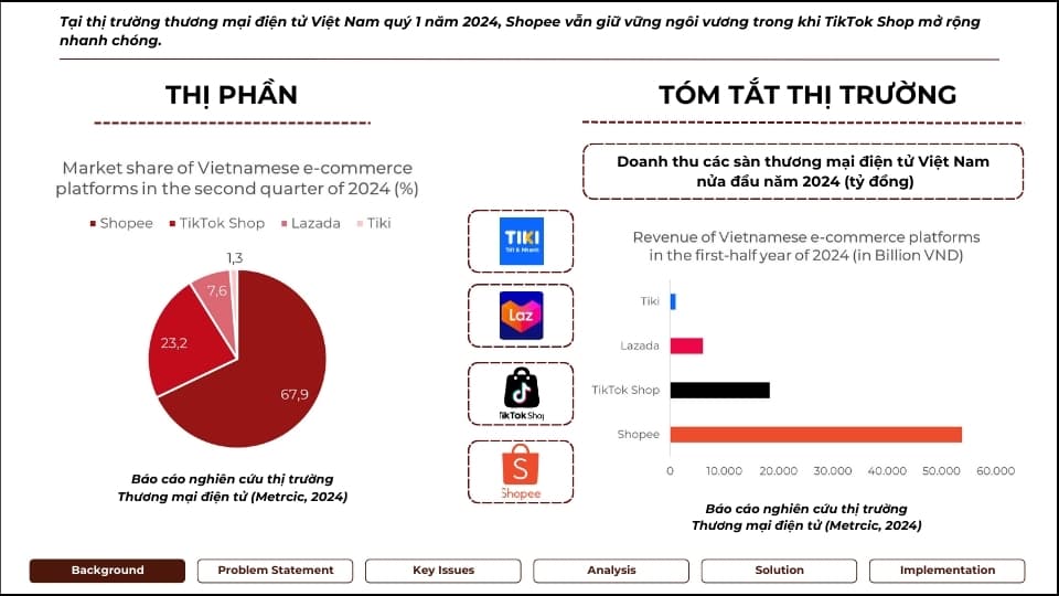 Phân tích ngành Thời trang công sở trên sàn Shopee - ACE Academy