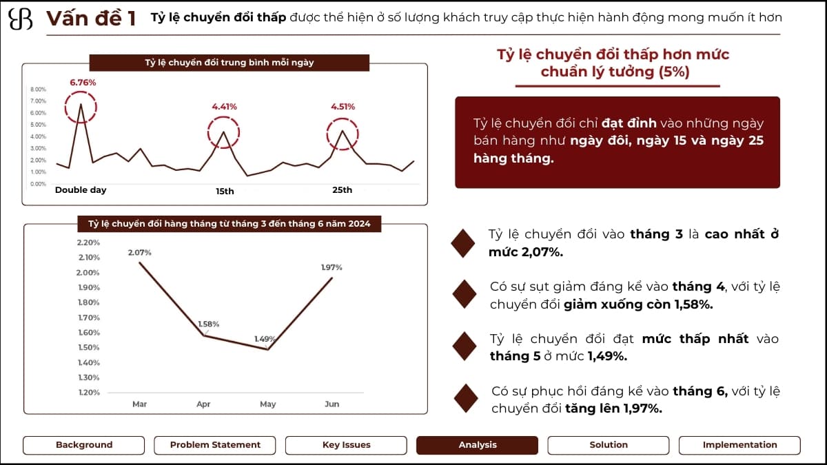 Phân tích hiệu suất bán hàng của nhãn hàng thời trang - ACE Academy