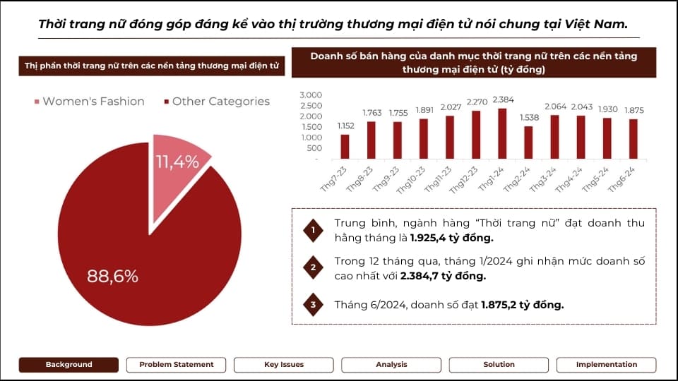 Phân tích ngành Thời trang công sở trên sàn Shopee - ACE Academy