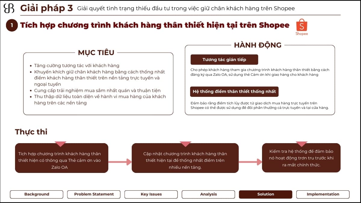 Phân tích hiệu suất bán hàng của nhãn hàng thời trang - ACE Academy