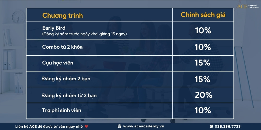 Chính sách trợ giá ACE