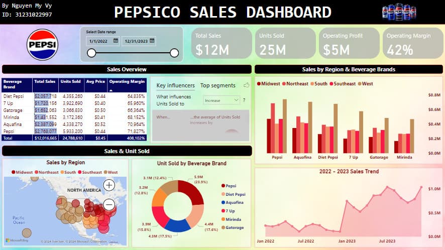 ACE Academy_PowerBI Dashboards của Pepsico