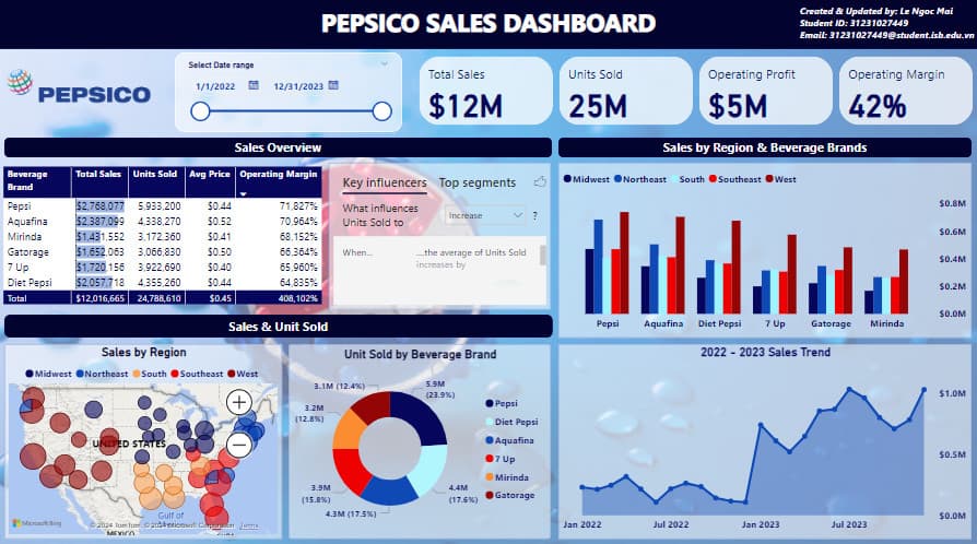 ACE Academy_PowerBI Dashboards của Pepsico