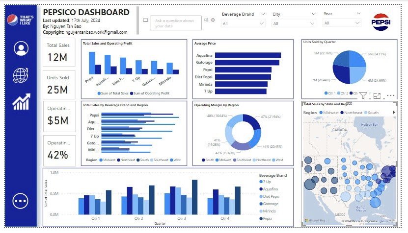 ACE Academy_PowerBI Dashboards của Pepsico