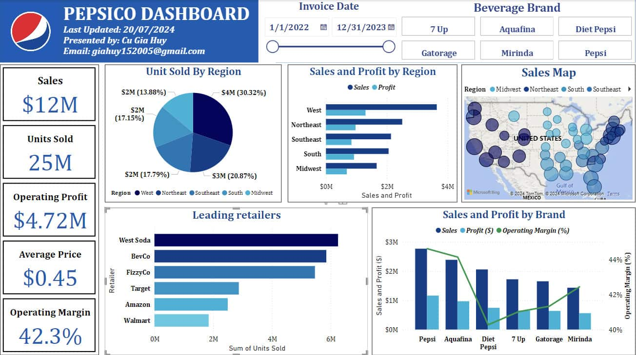 ACE Academy_PowerBI Dashboards của Pepsico