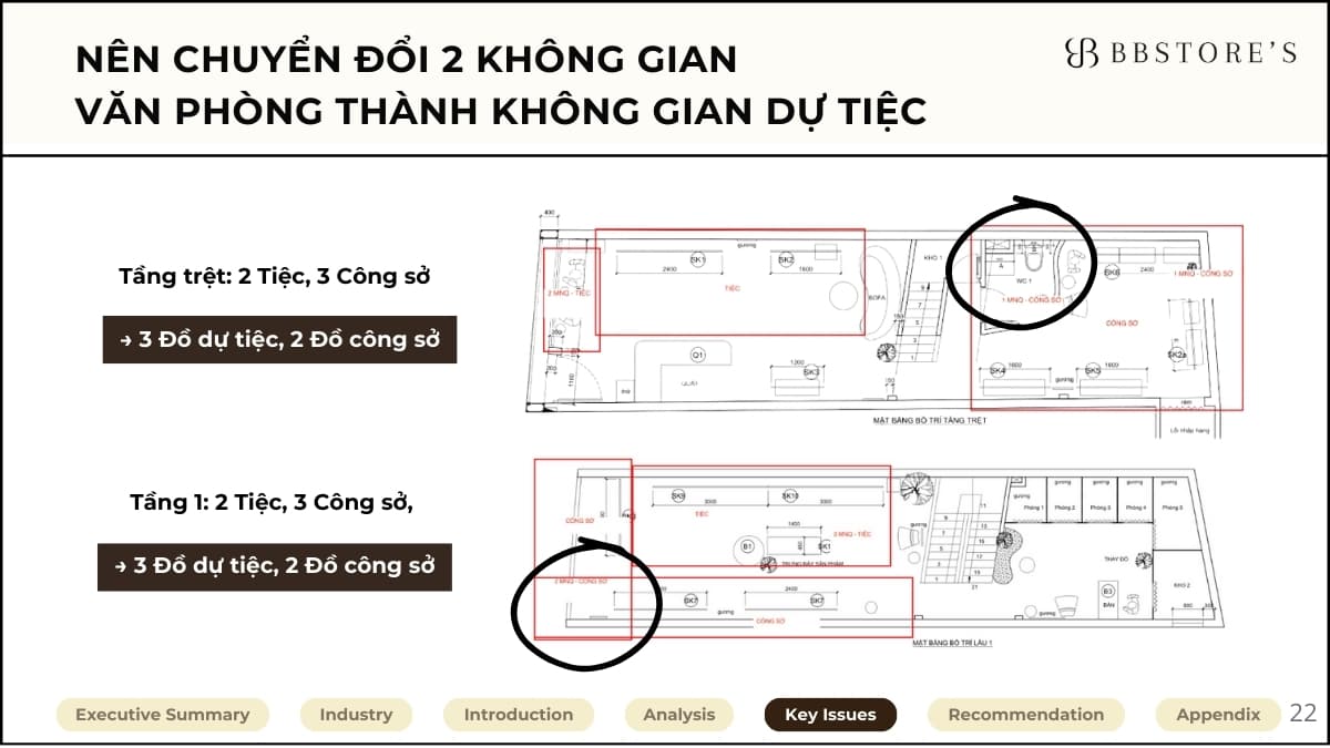 Phân tích dữ liệu bán hàng của cửa hàng thời trang - ACE Academy