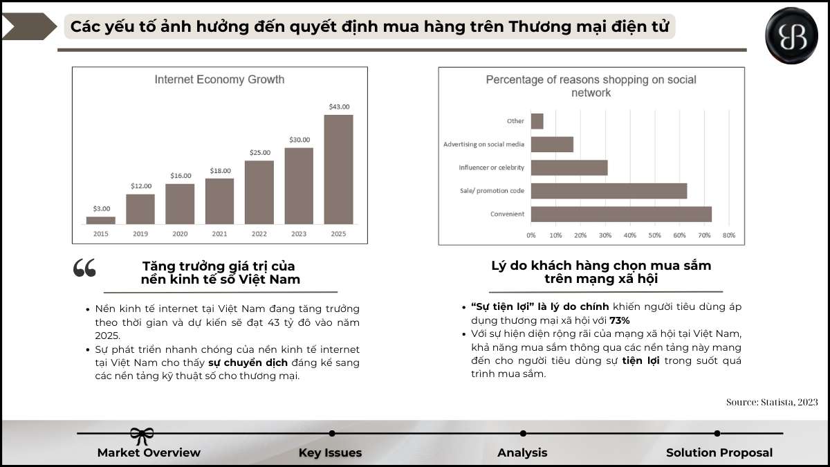 Phân tích hiệu suất bán hàng trên Tiktokshop của nhãn hàng thời trang_ACE Academy