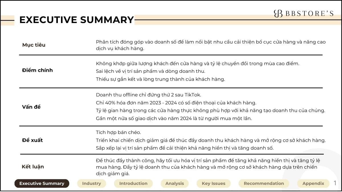 Phân tích dữ liệu bán hàng của cửa hàng thời trang - ACE Academy