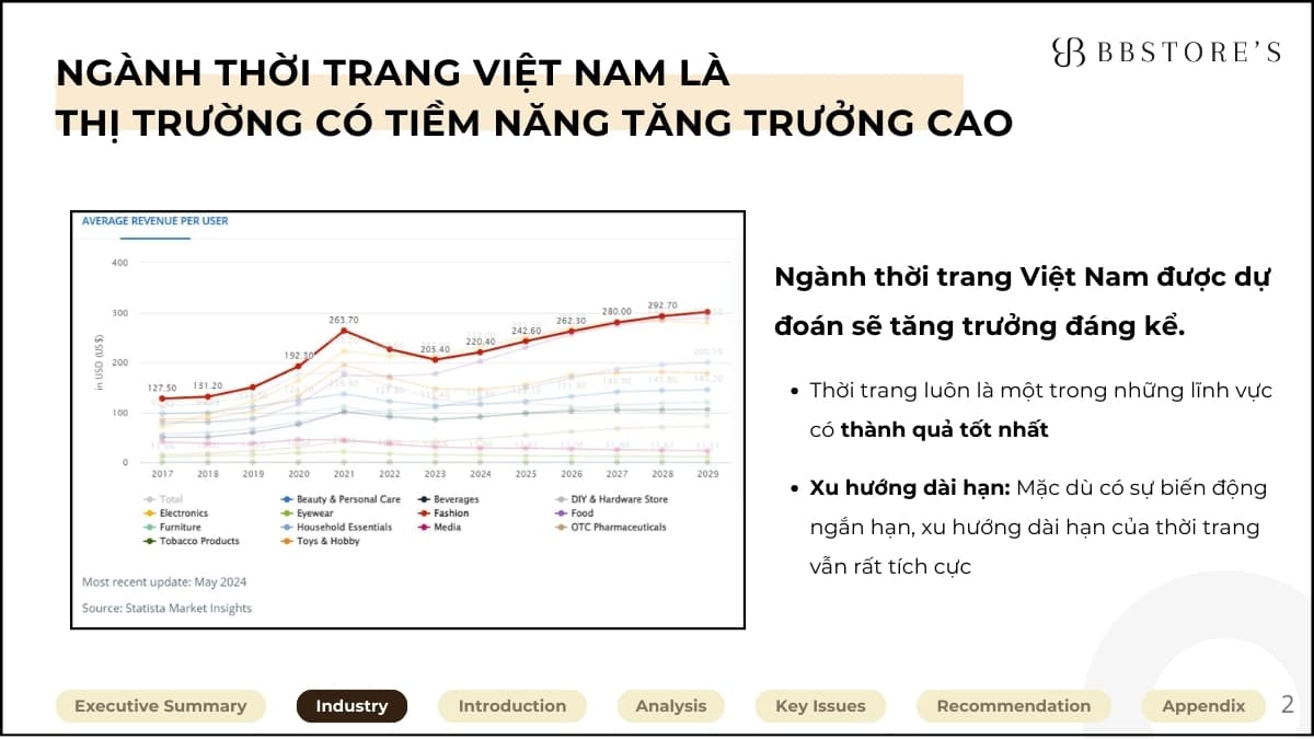 Phân tích dữ liệu bán hàng của cửa hàng thời trang - ACE Academy