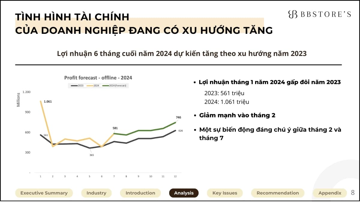 Phân tích dữ liệu bán hàng của cửa hàng thời trang - ACE Academy