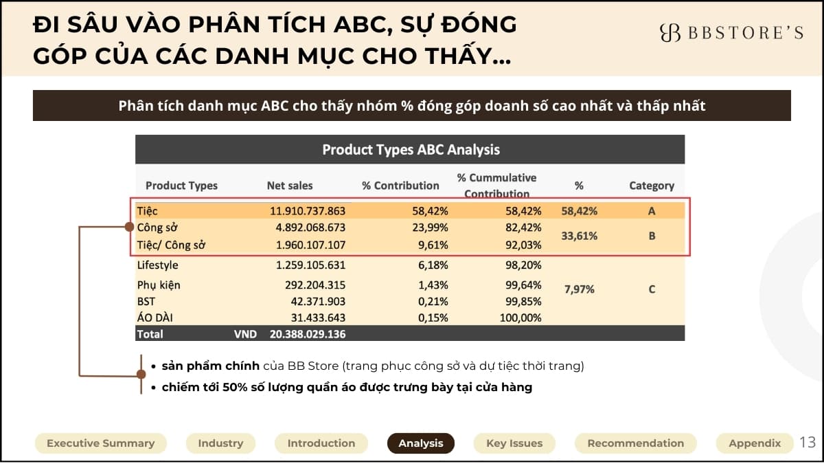 Phân tích dữ liệu bán hàng của cửa hàng thời trang - ACE Academy