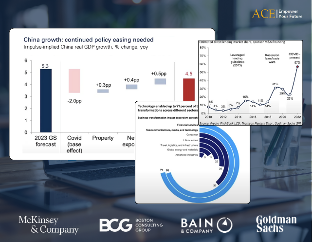 ACE Academy_Advanced Data Visualozation & Storytelling