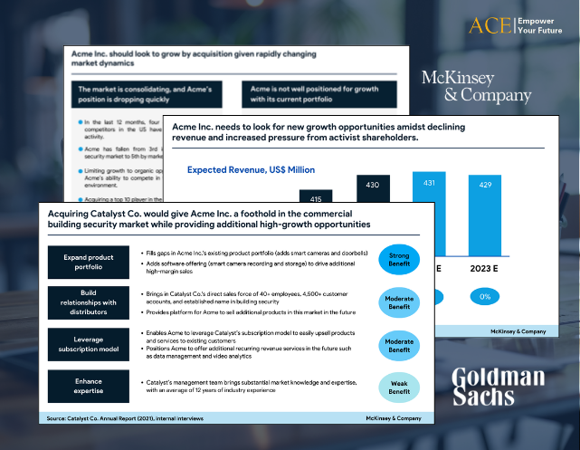 ACE Academy_Advanced Data Visualozation & Storytelling