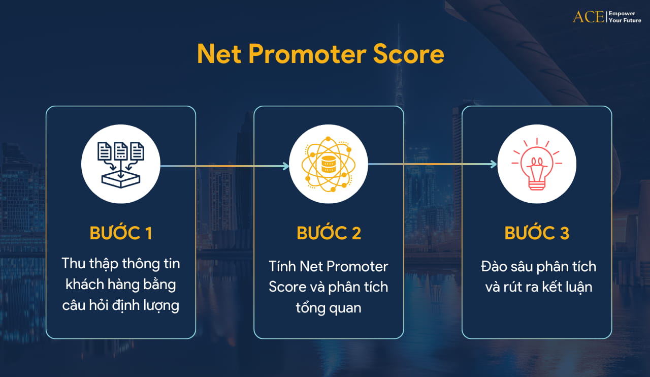 Các bước phân tích Net Promoter Score