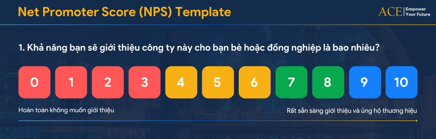 Đánh giá trải nghiệm khách hàng bằng chỉ số NPS trong câu hỏi định lượng