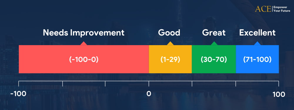 Thang điểm Net Promoter Score là gì?