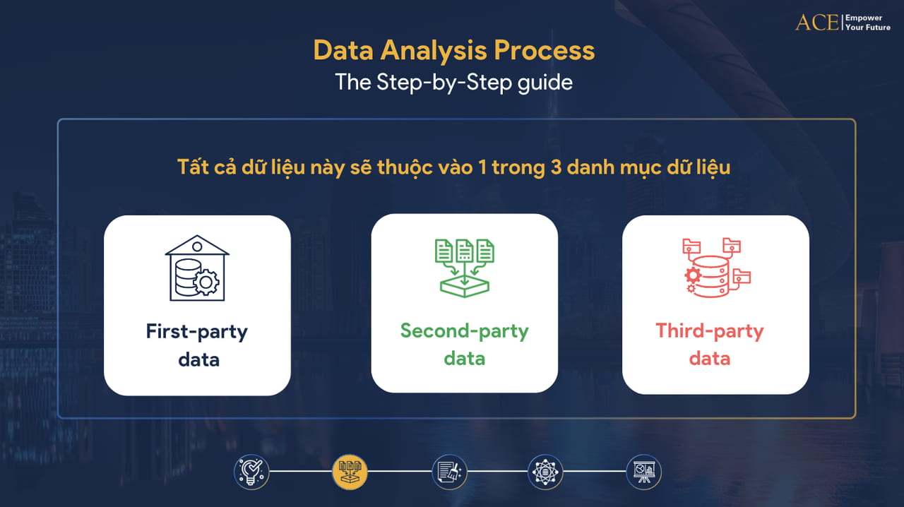 Ba loại dữ liệu chính trong phân tích dữ liệu khóa học data analysis