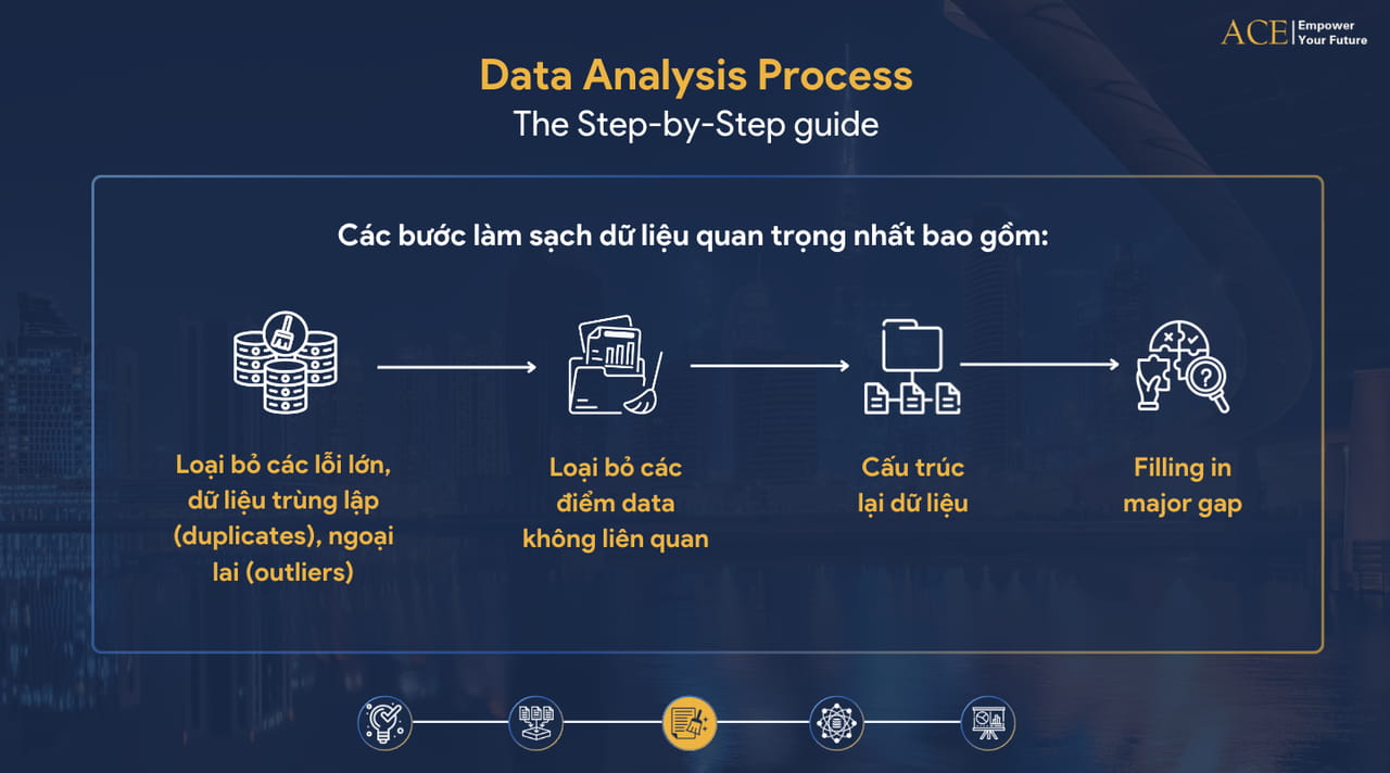 Các bước làm sạch dữ liệu khóa học data analysis