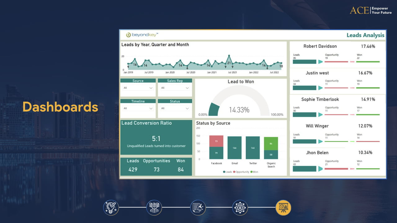 Dashboard trình bày kết quả phân tích dữ liệu khóa học data analysis