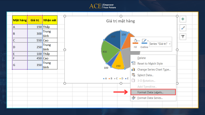 nhan xet bieu do tron bang format data labels 4